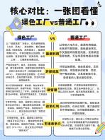 一张图看懂：绿色工厂与普···